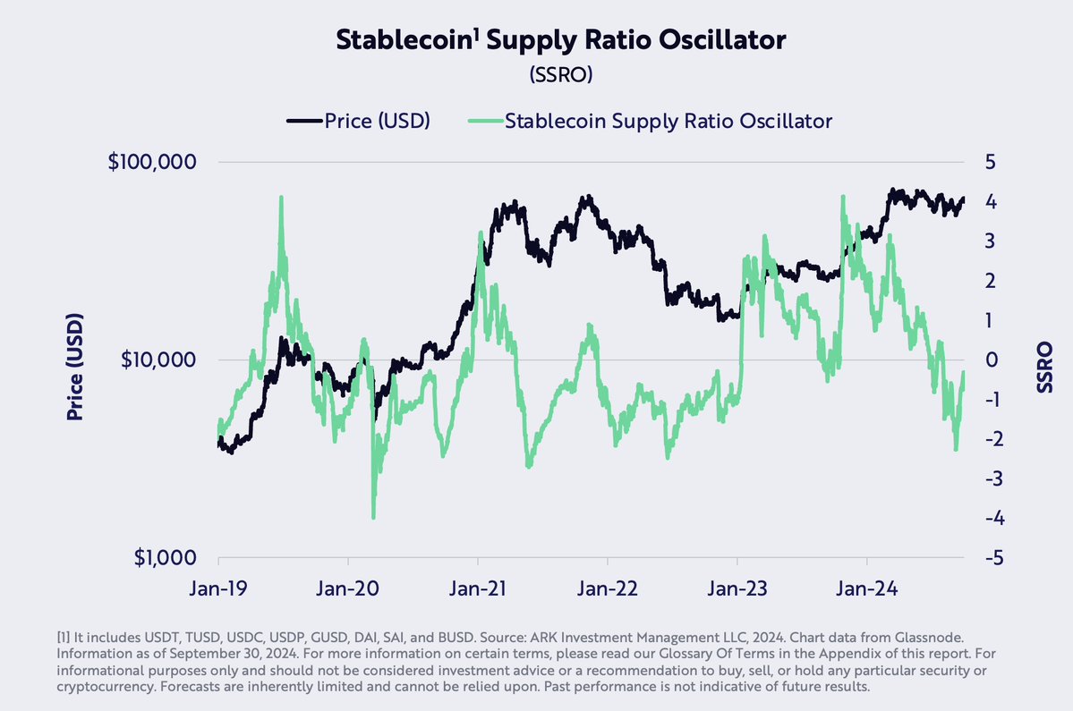 Bitcoin Potentially Breaking Out of Range As Three Indicators Flash Bullish for BTC, Says ARK Analyst image 1