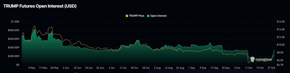 La moneda oficial del meme TRUMP encuentra el favor de los toros, he aquí por qué image 1