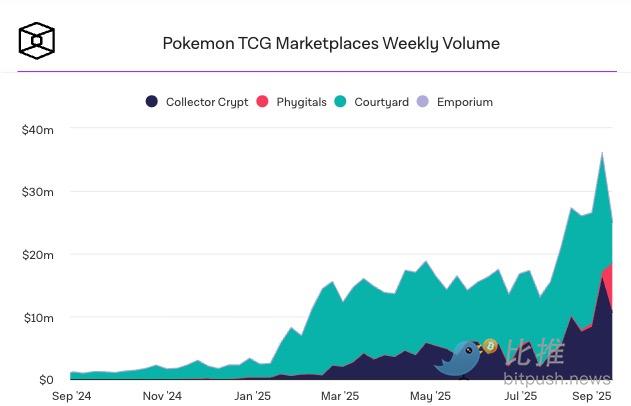 CARDS surged 9 times in a week: Unveiling the new
