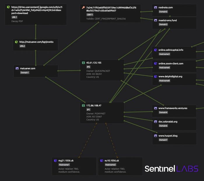 North Korean hacker BlueNoroff targets crypto firms with new malware image 1