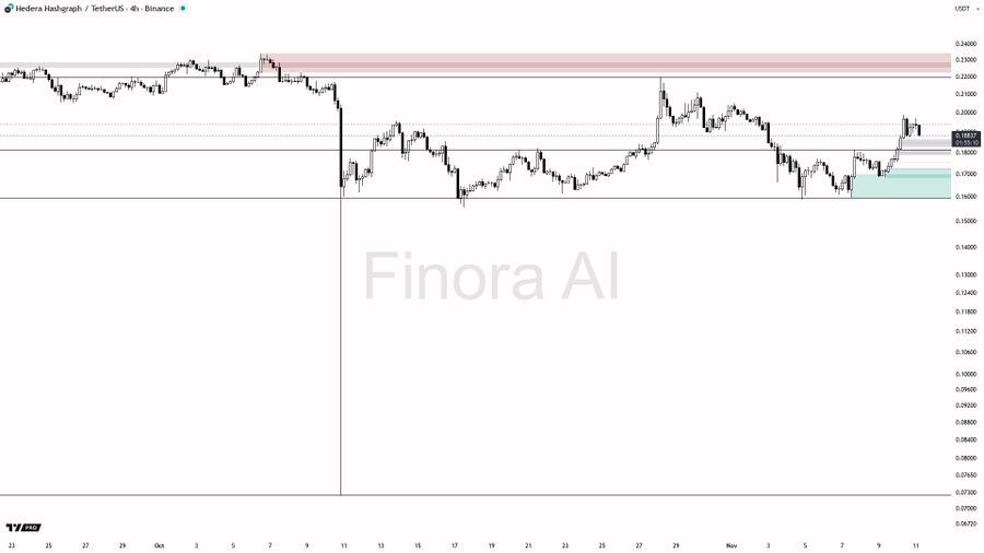HBAR Trades Near Support as ETF Listings Expand and EV2 Presale Gains Attention image 2
