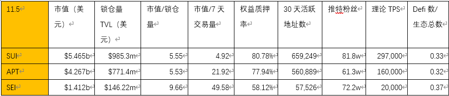 Sui 暴涨，但是别忘了它还有个孪生兄弟 Aptos image 14