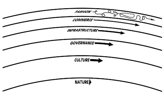加密创业经验谈：只关注流行词汇，还是慢下来深耕？ image 1