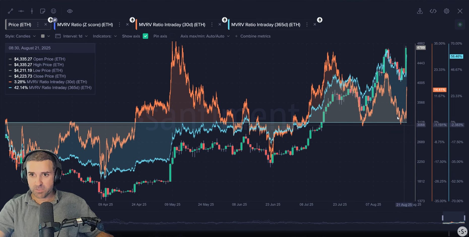 Ethereum approaches ‘Danger Zone,’ yet on-chain metrics shine image 0