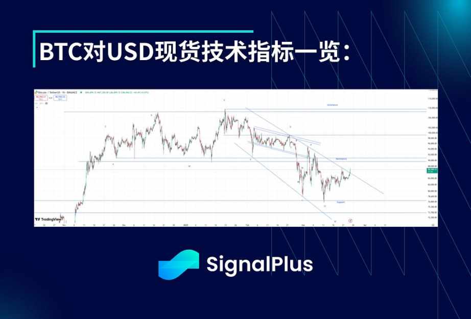 BTC 波动率周回顾 ( 三月 17–24 日 ) image 1