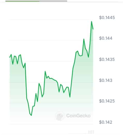 New Cryptocurrency Releases, Listings, & Presales Today – Lither Coin, XtremeGPT, AlgoTrade image 2
