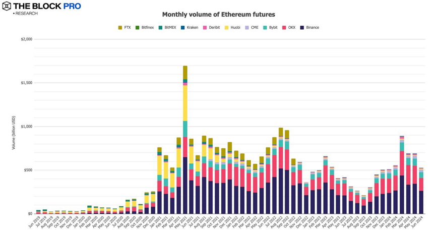 11 charts review the performance of the crypto market in June: most indicators continue to fall image 9