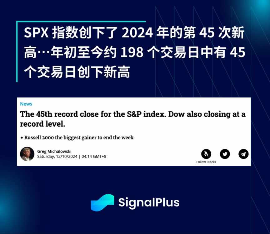 SignalPlus 宏观分析特别版: Record #45 image 2