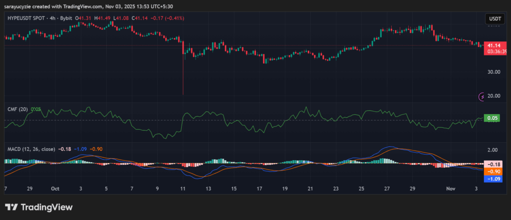 Alerta de caída de Hyperliquid (HYPE): ¿Se están preparando los bajistas para una baja hasta los 20 dólares? image 0