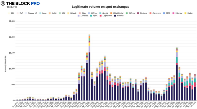 11张图解读十月加密市场：多数指标大反弹 image 5