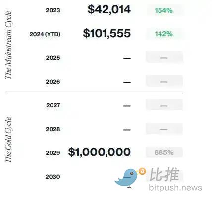 Bitwise 2025十大预测：加密IPO元年，超五家加密独角兽将在美国上市 image 9