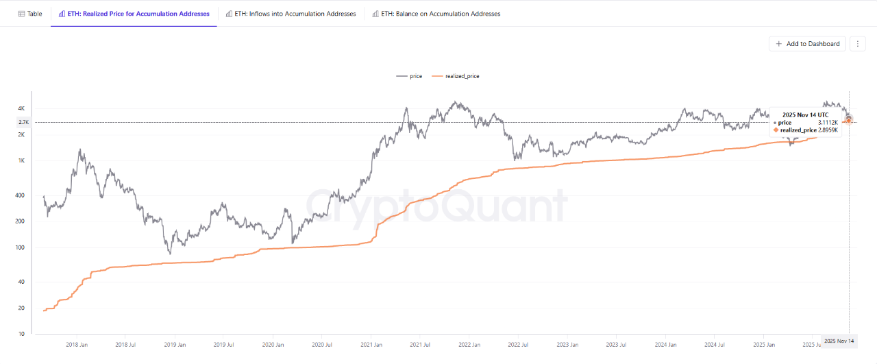 Crypto : Le cours de l’ETH pourrait être au début d’un supercycle image 1