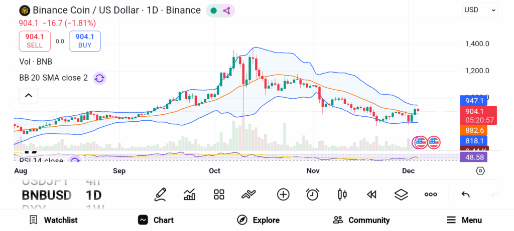Top Cryptos to Watch for 2026 Investment Opportunities image 5