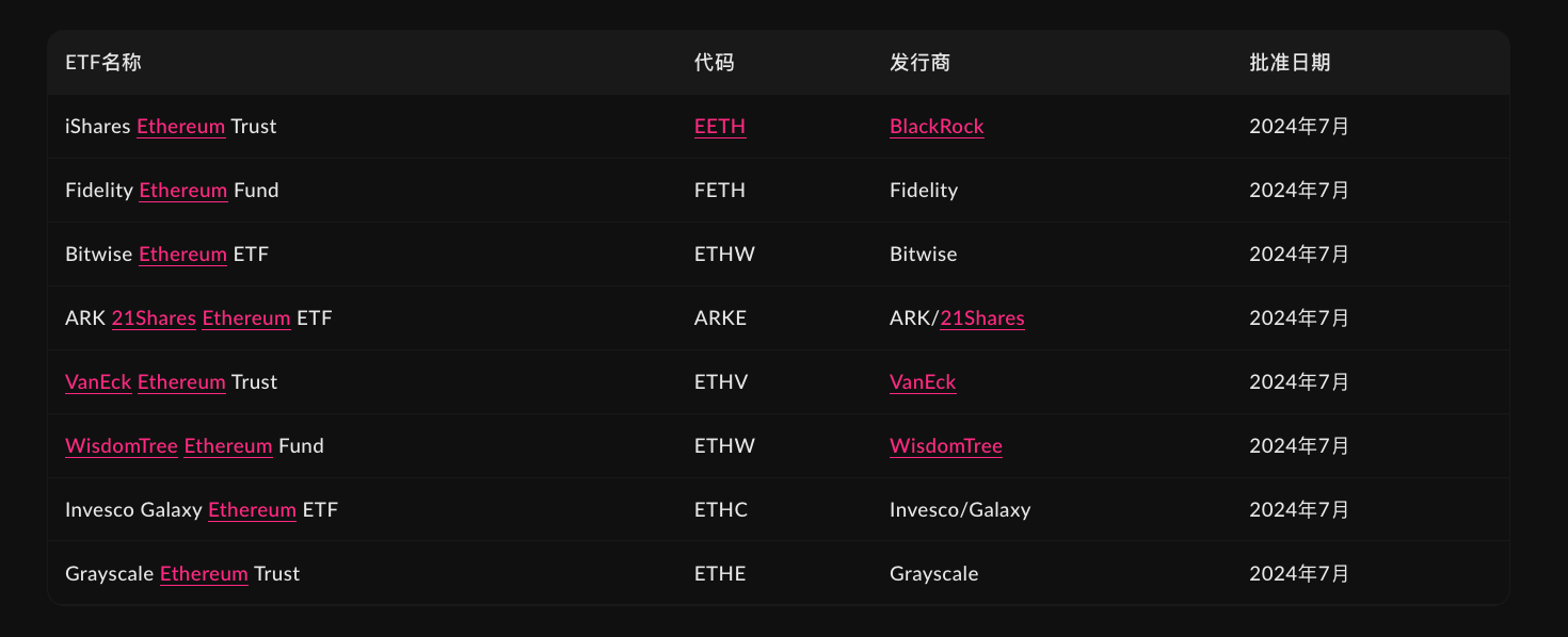 DOGE、XRP 現貨 ETF 正式上市，加密 ETF 從「特批」轉向標準化快車道 image 2
