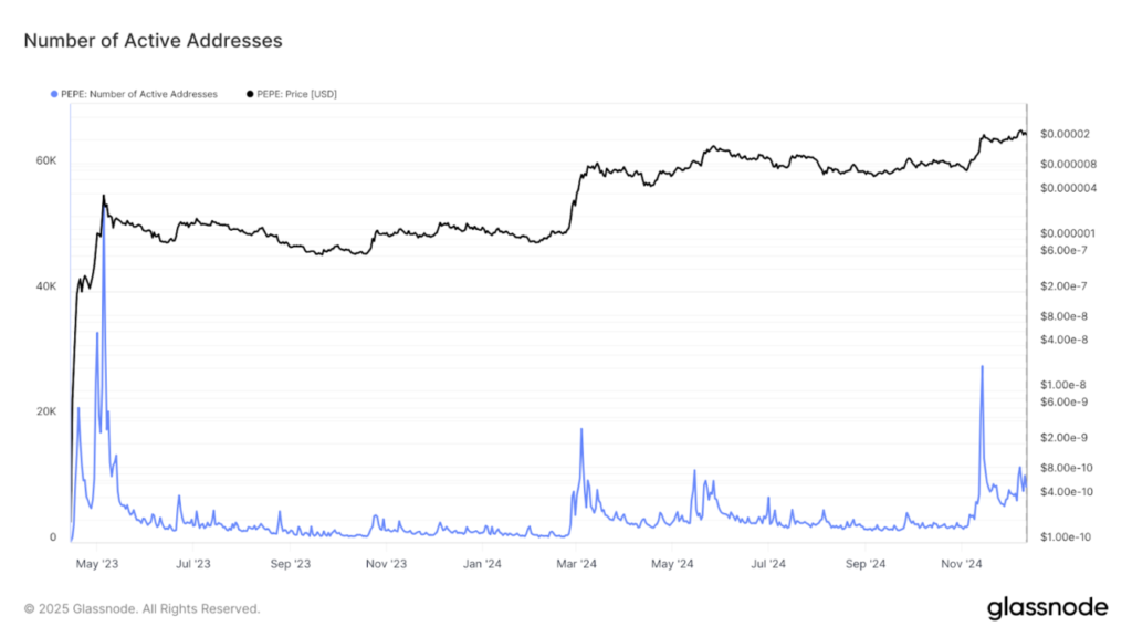 Analisis Minat Whale Crypto Terhadap PEPE: Apa Artinya Bagi Harga Memecoin? (14/1/25) image 0