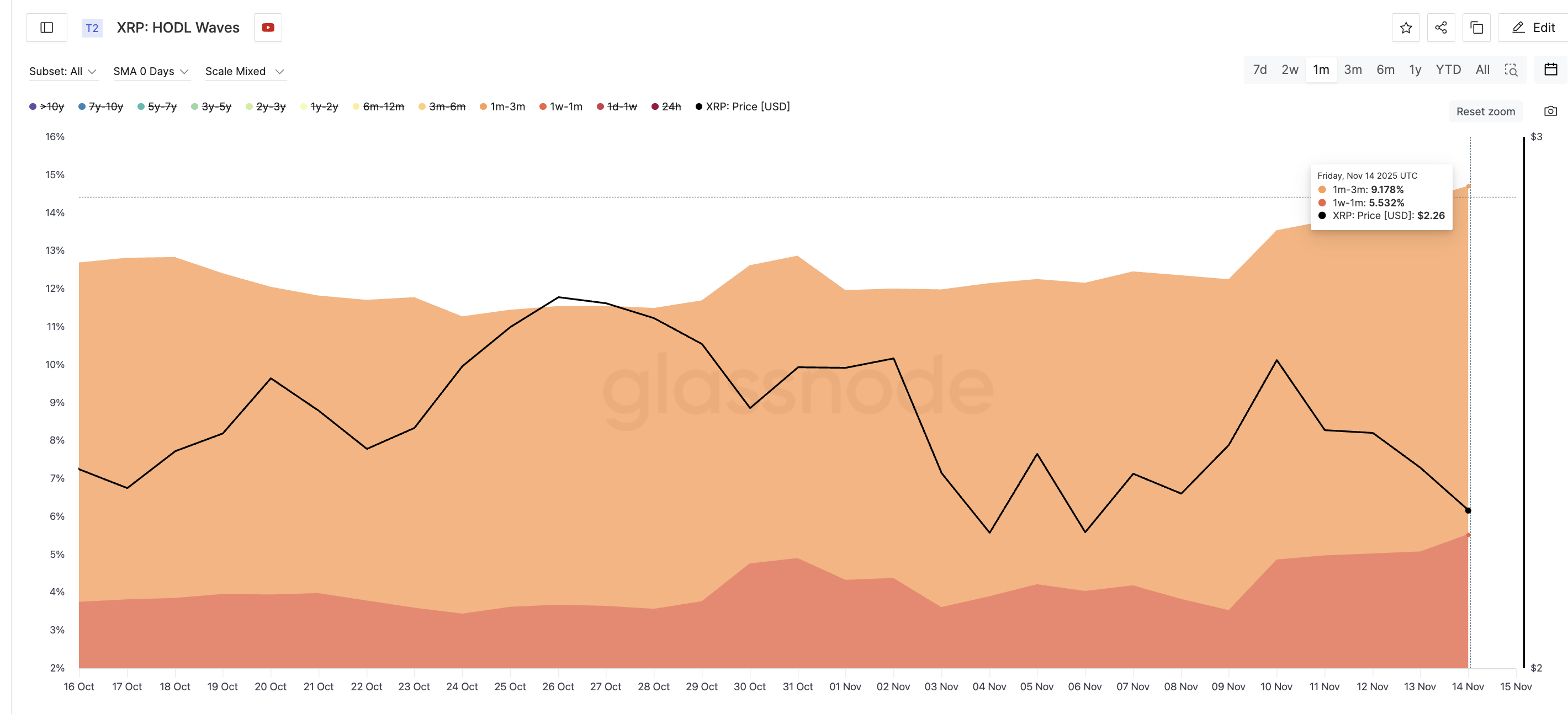 XRP Dip Buyers Are Active — So Why Is the Price Still Falling? image 0