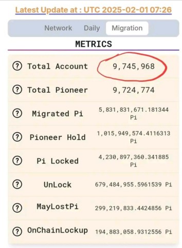 Harga Pi Network (PI) di CMC: Turun 2,02% per 2 Februari 2025 image 1