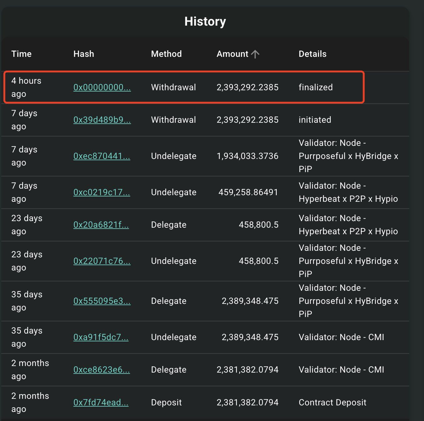 HYPE巨鯨開始拋售,隨著11月解鎖,代幣供應量或將釋放約119億美元 image 0