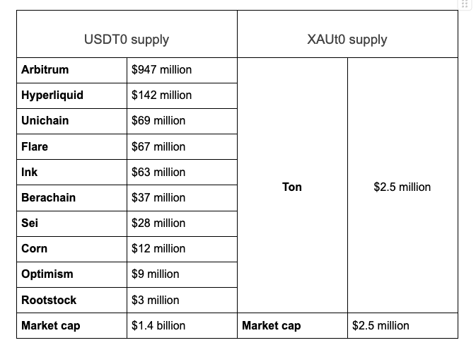 Polygon Kedatangan “Versi Super” dari Stablecoin Populer image 1