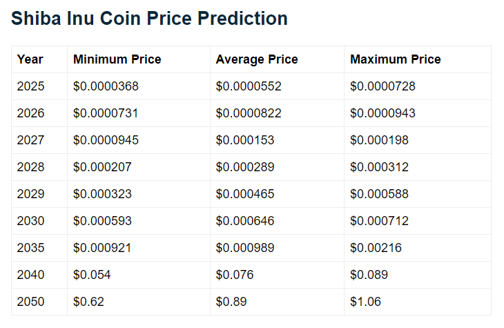 Correction Completed? This Indicator Signals A Reversal Of Shiba Inu image 5