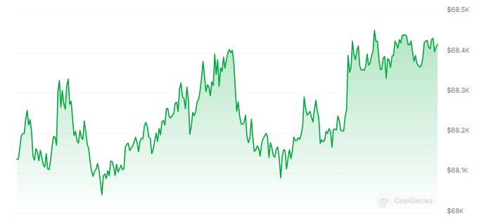 Whale BTC Lama Bangkit! Paska 10 Tahun, Dompet Ini Bergerak Saat BTC Dekati Rp1 Miliar! image 1