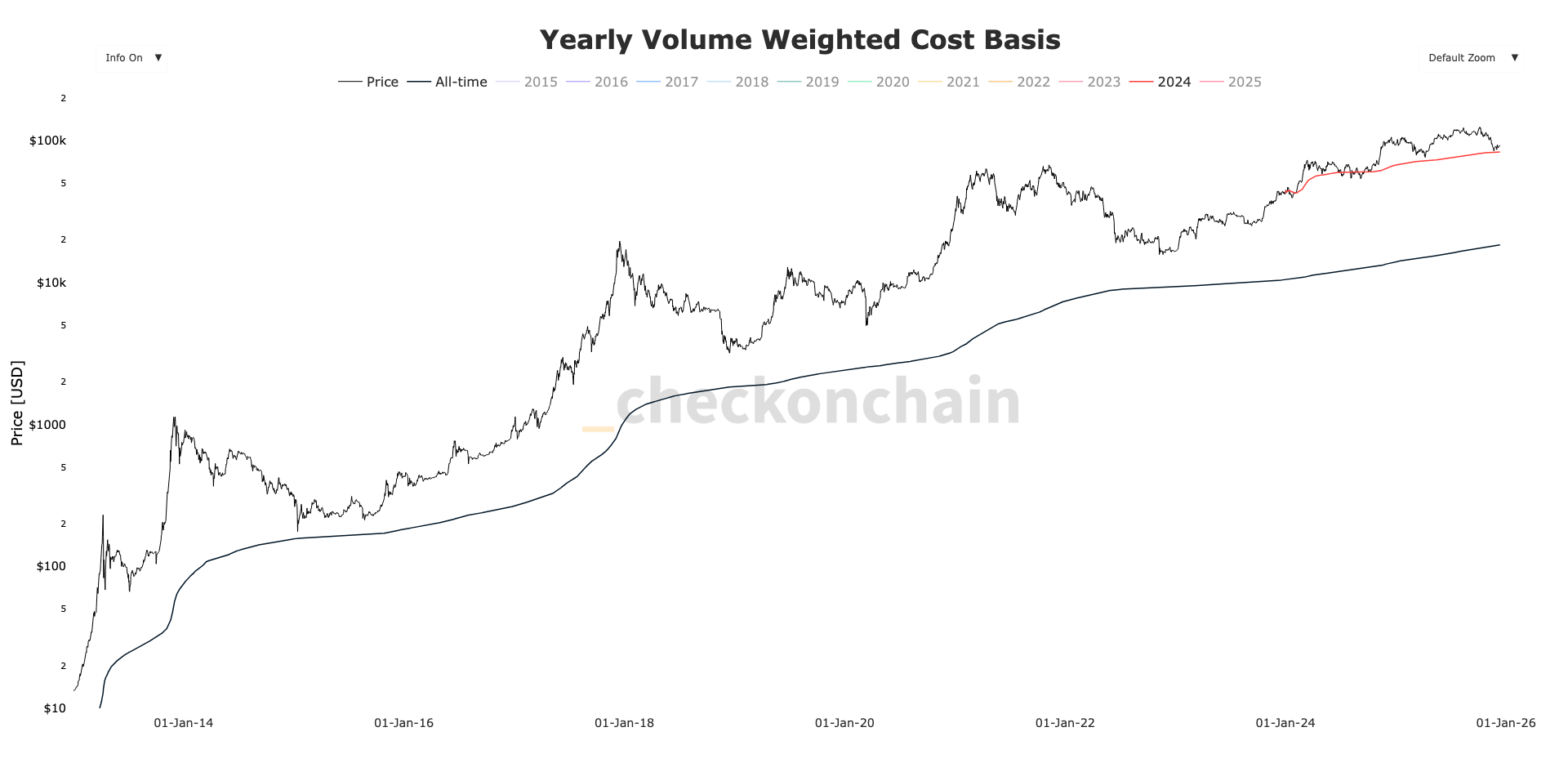 These Three Metrics Show Bitcoin Found Strong Support Near $80,000 image 1