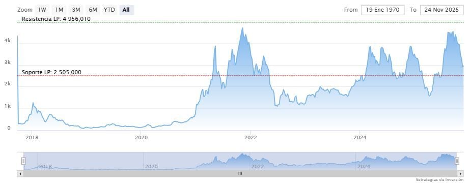 Renovada actividad de las ballenas de Ethereum image 5