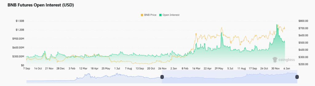 حلم BNB بسعر 2000 دولار: لماذا يقول المحللون إن ذلك ممكن؟ image 1