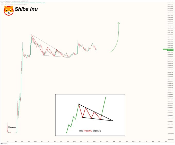 Shiba Inu apuesta por el metaverso para revivir el estatus de «Doge Killer» image 1