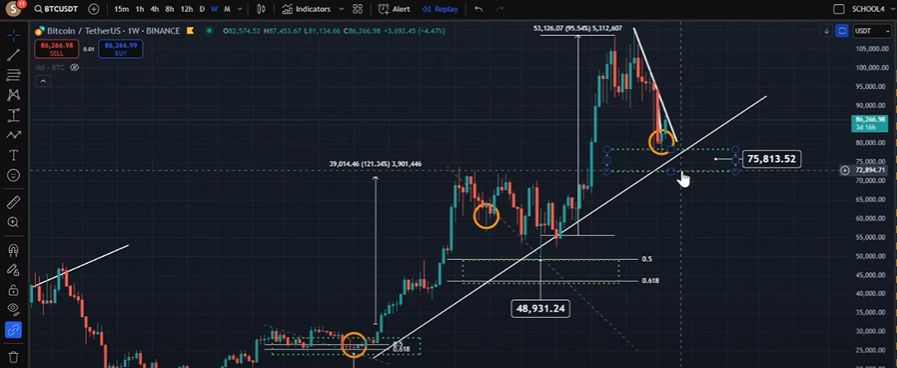 Altcoins Gaining Ground: XRP, SUI, and Ondo Lead the Market Recovery