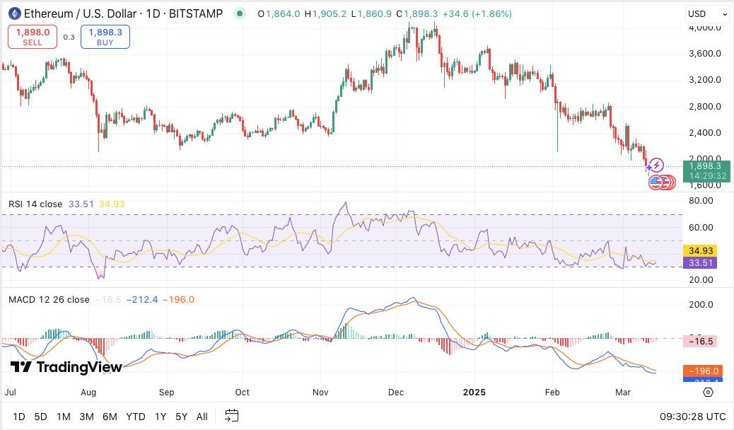 ETH anjlok 13,40%, lalu Whipsaws: $330 juta dalam likuidasi—Analisis Harga image 3