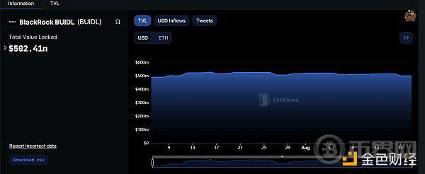 RWA：真实资产的崛起 image 14