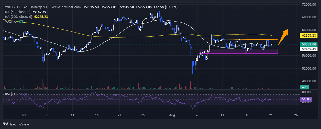 Bitcoin Price Prediction: BTC Plunges 3% As Mt. Gox Moves $784 Million And This Solana GameFi Crypto Closes On $2 Million image 1