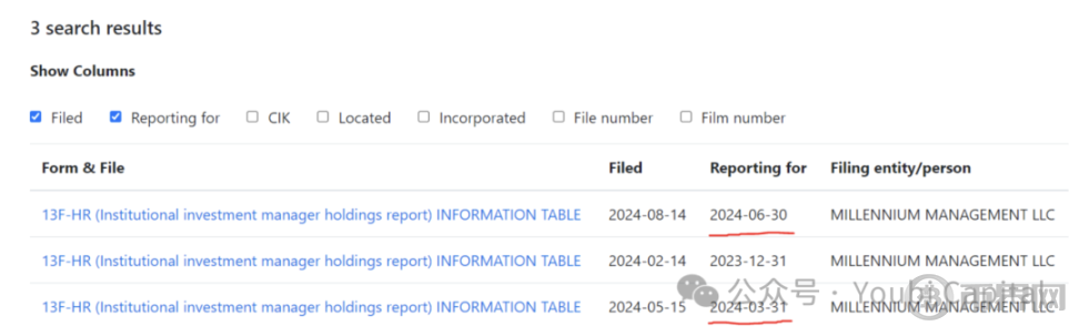 谁在买比特币？2024 年 ETF 与机构投资者全景解析 image 16