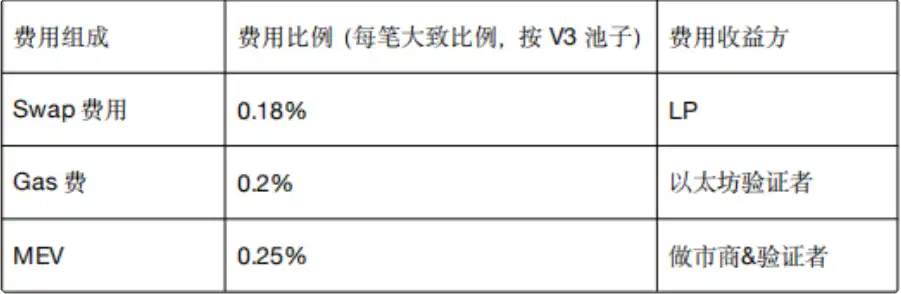 解读传统巨头的Layer2新链叙事：鲶鱼效应还是昙花一现？ image 2