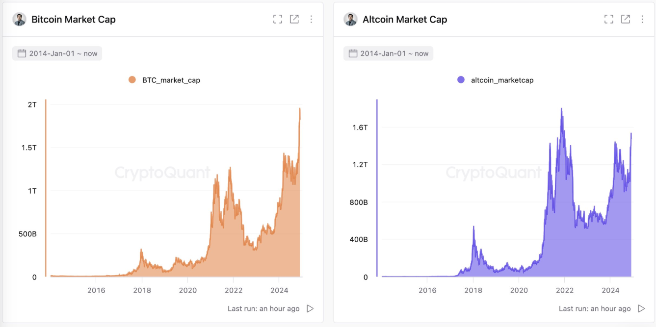 “Mùa altcoin” bị trì hoãn do thiếu dòng vốn từ nhà đầu tư bán lẻ, theo CEO của CryptoQuant image 0