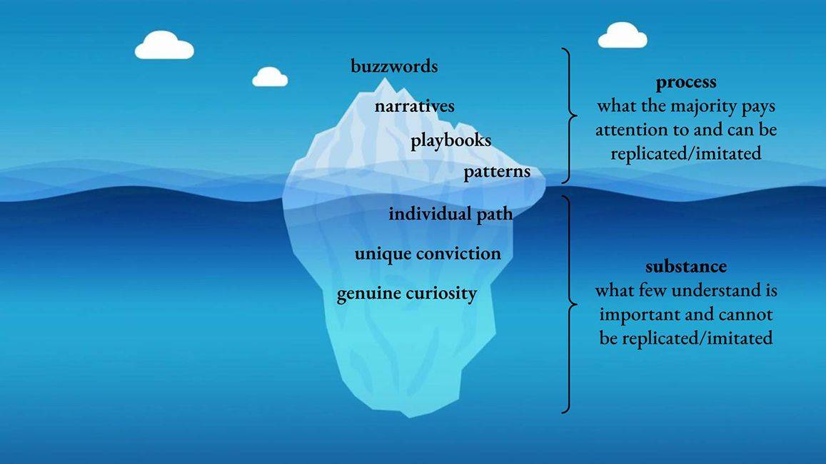 加密创业经验谈：只关注流行词汇，还是慢下来深耕？ image 2