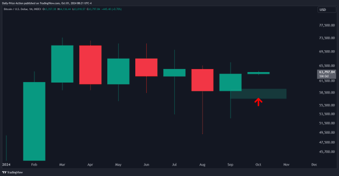 Analyst Justin Bennett Issues Bitcoin Alert, Says BTC Could Plunge Lower Before Bouncing – Here Are His Targets image 2