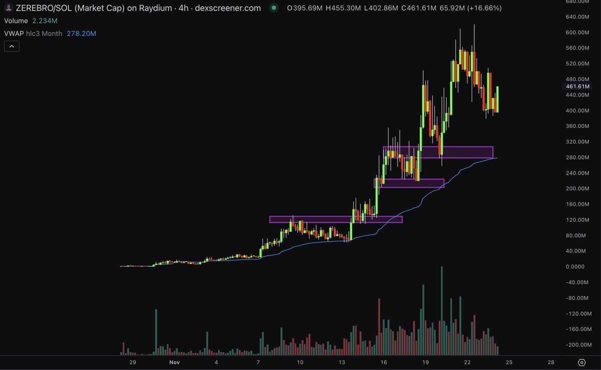 小资金交易进阶指南：选择冷门市场，尝试日内交易 image 5