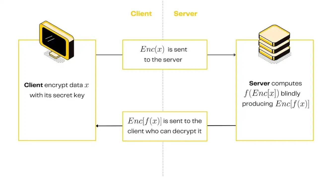 Pantera合夥人：隱私復興時代，這些科技正在改變遊戲規則 image 1