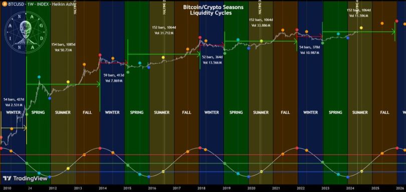 本周期的主升浪会在几月份？当下用什么策略能让账户不做过山车？ image 0