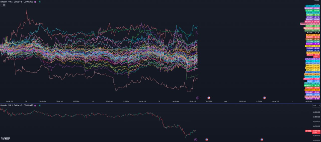 Top Trader Names Six Altcoins Leading the Crypto Pack, Says ‘Mega-Strong’ Coins Likely Seeing Cooldown for Now image 0