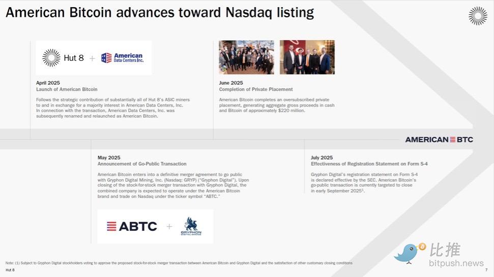 ABTC est coté et récolte immédiatement, la famille Trump gagne encore gros. image 3