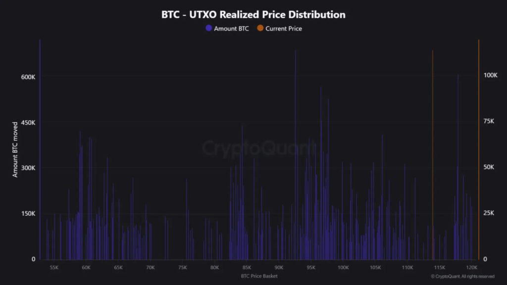 Apakah Era Kenaikan Bitcoin Sudah Berakhir? Simak Analisis Terbaru! image 1