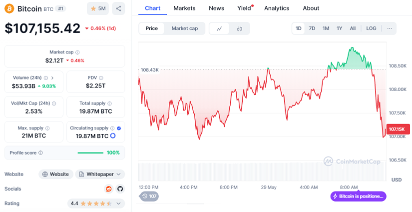 Bitcoin Supera al Oro en Ingresos de ETF en Medio de la Incertidumbre del Mercado image 0