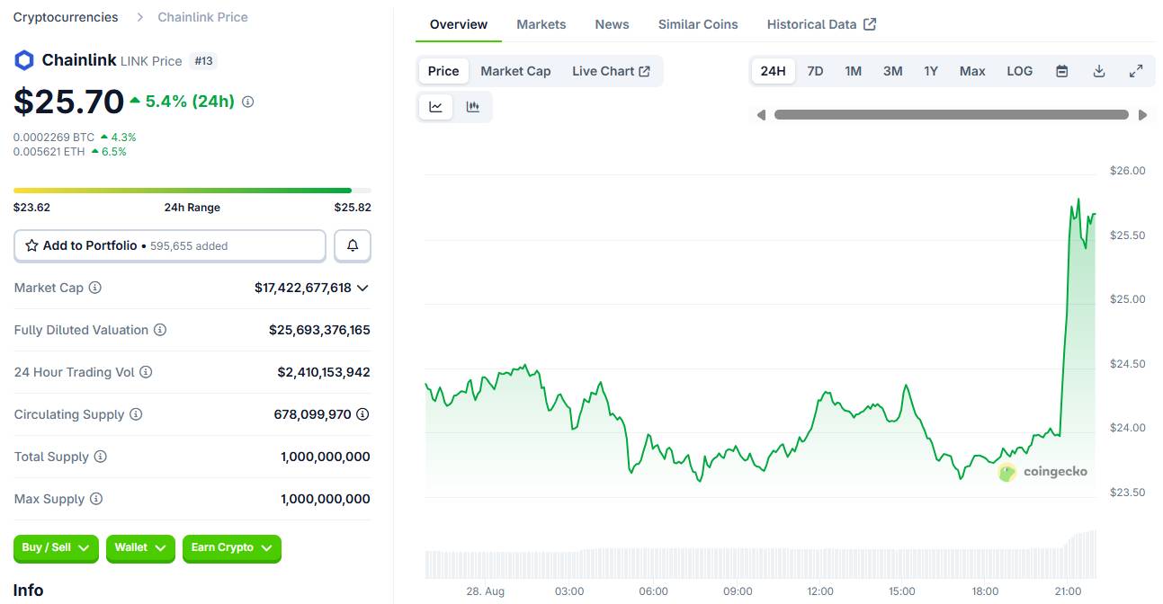 Bộ Thương mại Mỹ chọn Chainlink và Pyth đưa dữ liệu kinh tế lên blockchain image 1