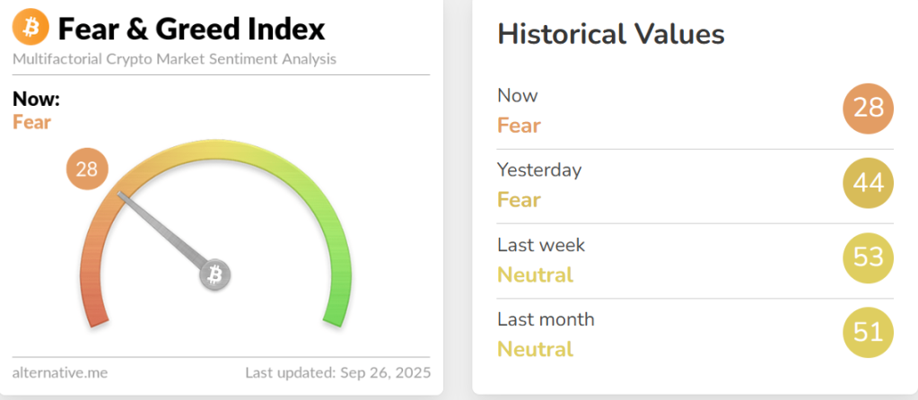 BTC 失守 11 萬關口，市場資金正悄悄撤退？ image 0