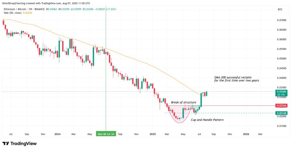 Ethereum vượt mặt Solana về dòng tiền đổ vào: Hướng tới mục tiêu giá $4,000 image 2