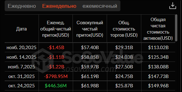 Киты продают и политики не помогают: чем обернется обвал крипторынка image 2