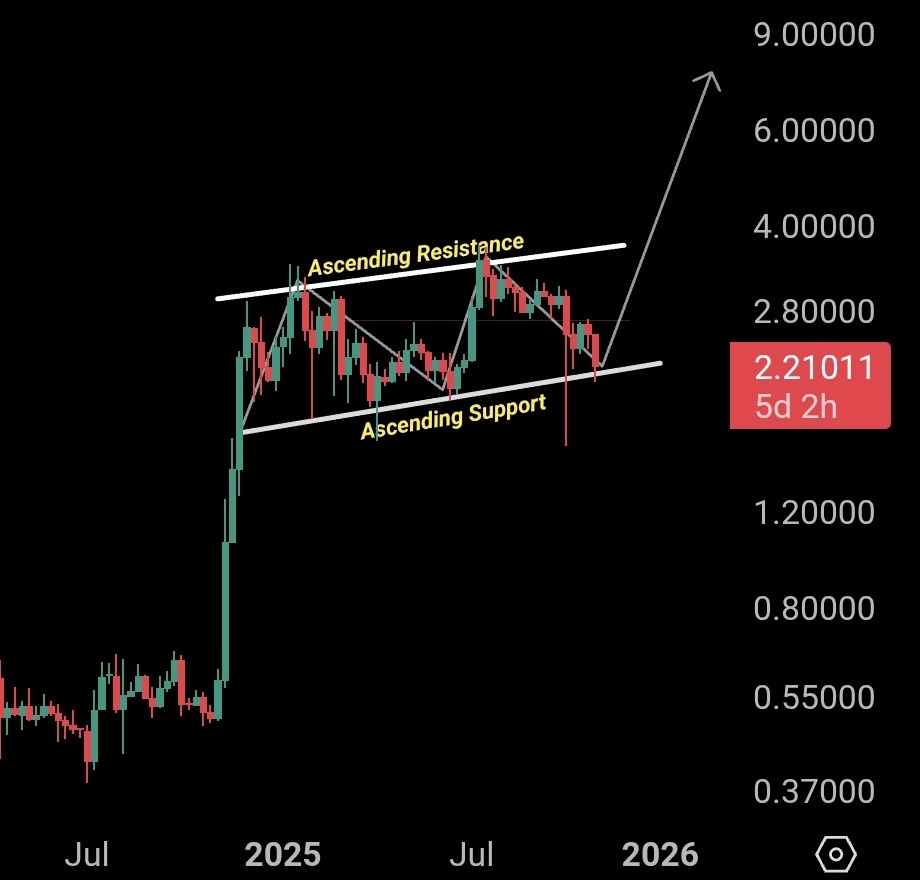 أخبار الريبل: هل سيتم جمع 500 مليون دولار بسعر 40 دولار، مما سيدفع سعر الريبل XRP نحو رقمين image 1